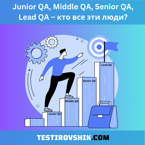 на изображение Junior QA, Middle QA, Senior QA, Lead QA – объяснение этих грейдов.