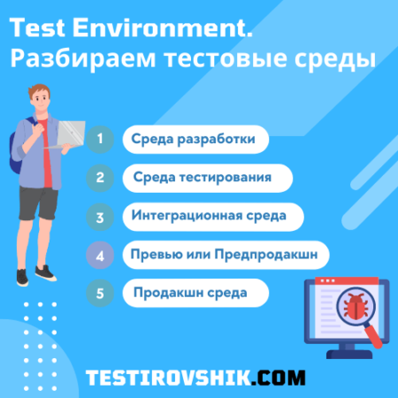 Test Environment. Разбираем тестовые среды