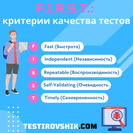 F.I.R.S.T.: критерии качества тестов