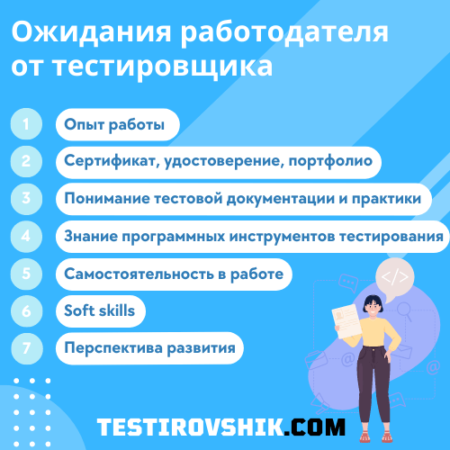 Ожидания работодателя от тестировщика