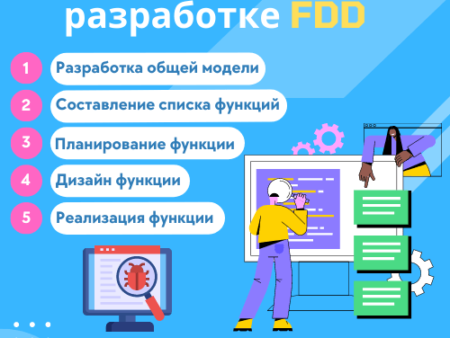 Тестирование в разработке, управляемой функциональностью (FDD)