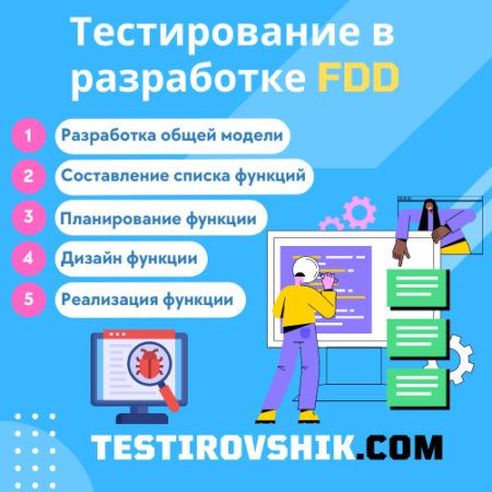 Тестирование в разработке, управляемой функциональностью (FDD)